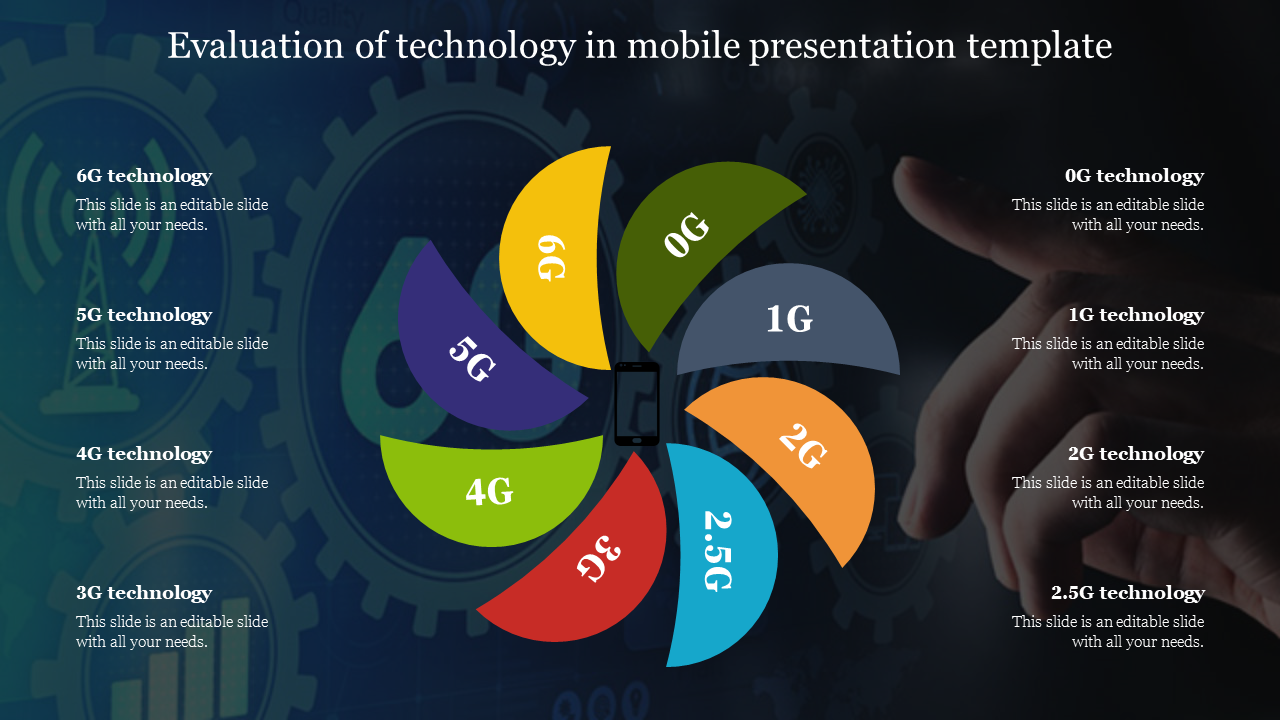 Evaluation of technology in mobile presentation template
